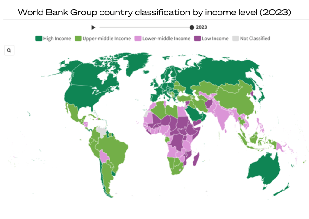 Map of the world in 2023 from the World Bank, which groups countries by income level (low, lower-middle income, upper-middle income, or high income). Eastern Europe's growth is on full-display; the countries in the area are upper-middle to high income.